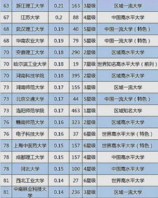 大學(xué)技術(shù)轉(zhuǎn)讓收入100強揭曉，揚州大學(xué)位列第三展現(xiàn)強勁轉(zhuǎn)化實力