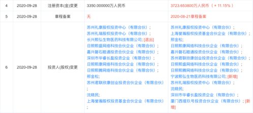 熙華檢測完成獨家融資，西堤匯資產(chǎn)等多機構(gòu)注資助力技術(shù)轉(zhuǎn)讓與臨床研究服務(wù)升級